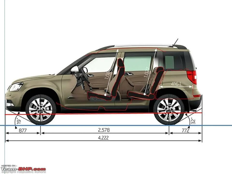 Skoda yeti 2014 габариты. Габариты шкода йети 2016. Габариты шкода йети 2017. Габариты шкода етти 2014. Skoda yeti габариты.