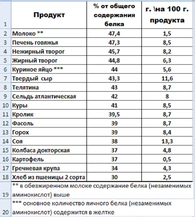 Нормы записаны и содержатся в