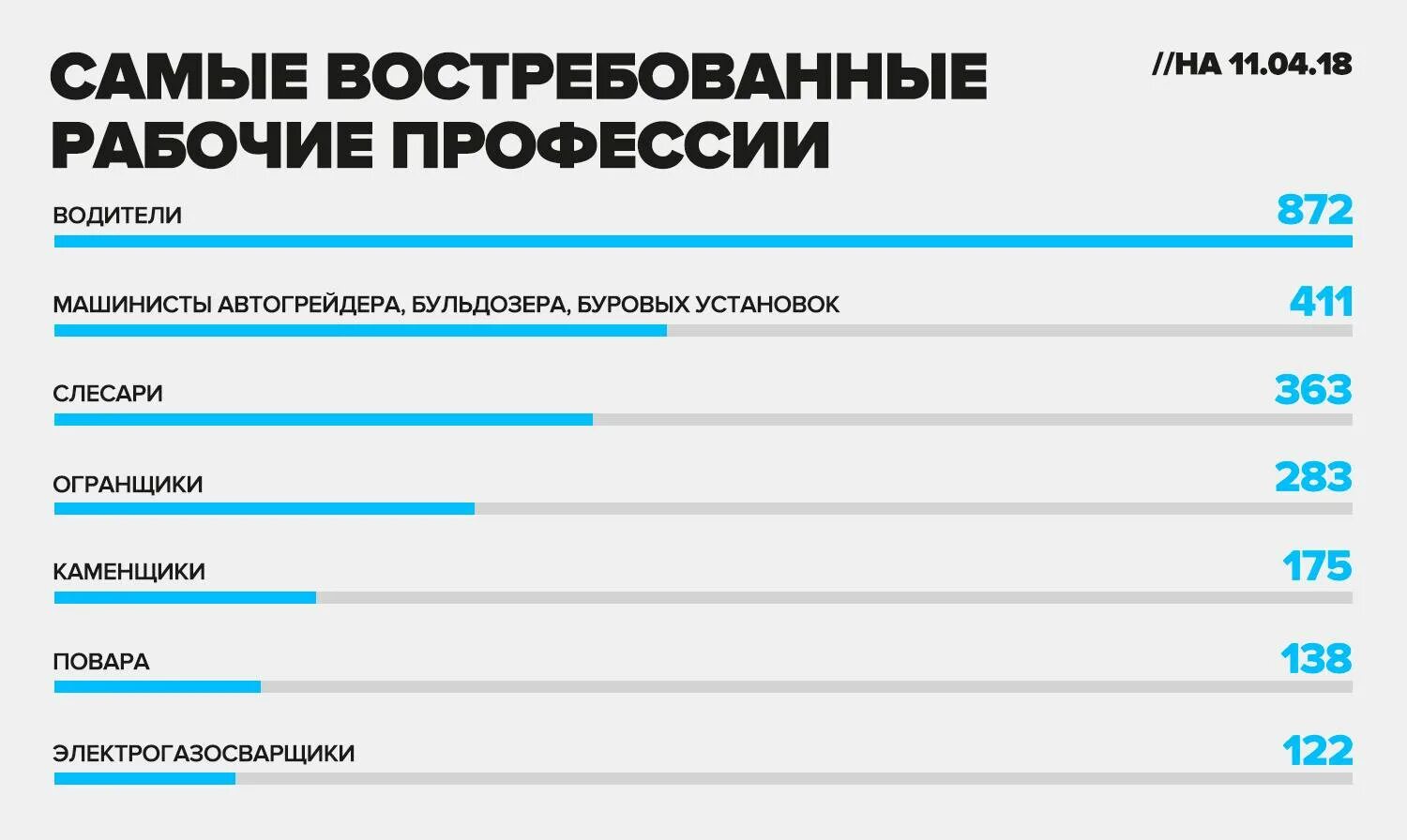Топ 10 самых высокооплачиваемых