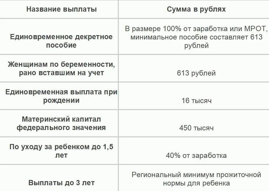 Единовременные выплаты при рождении второго. Единовременное пособие на ребенка. Пособия на второго ребенка. Пособие при рождении ребенка в 2021. Выплаты при рождении ребенка в 2021 году.