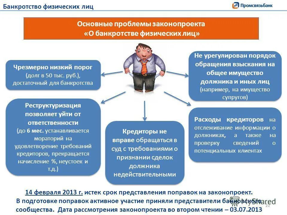 Последствия банкротства 2023. Процедура банкротства физического лица. Банкротство физических лиц схема. Процедура признания банкротом физического лица. Процедуры при банкротстве физического лица.