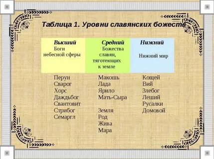 Восточные название по русскому