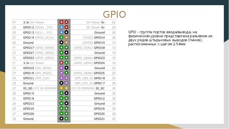 Драйвер amd gpio что это. Gpio14. gpio выводы. gpio 21.. gpio21 вывод звука.