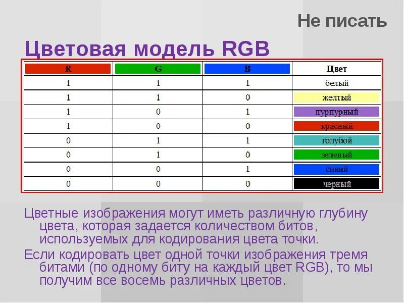 Даны 3 изображения. Глубина цвета. Цветовая модель RGB. RGB кодирование. Кодировка цвета по RGB. Таблица кодирование цвета тремя битами RGB.