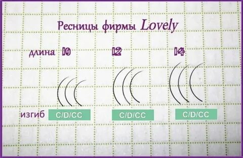 Ресницы изгиб м и л сравнение