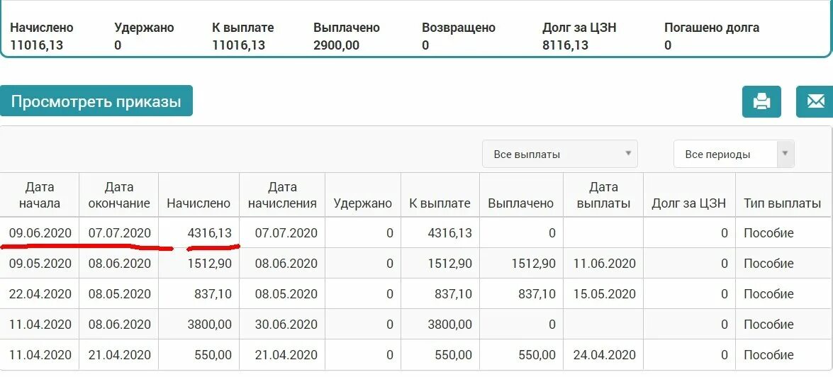 В какие числа начисляются выплаты. Выплаты от 3 до 7 число. Нет выплаты от 3 до 7. Какие суммы начисляют с 3 до 7 лет.