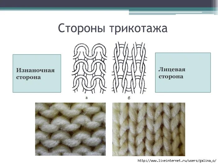 Трикотаж лицевая и изнаночная сторона. Структура трикотажа. Лицевая сторона трикотажа. Лицевая изнаночная на трикотаже. Перечислите признаки лицевой и изнаночной стороны