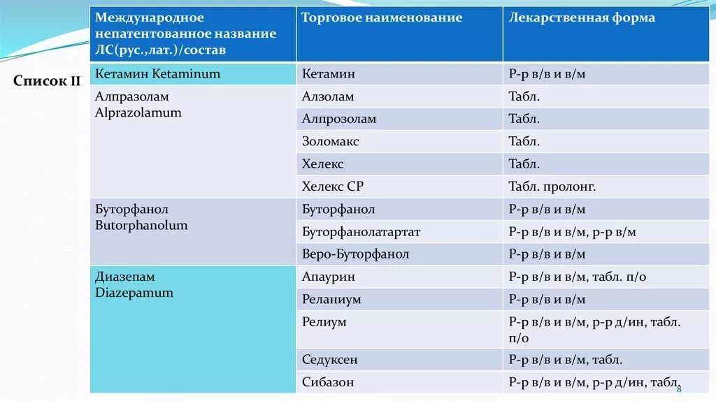 Международное название в 1