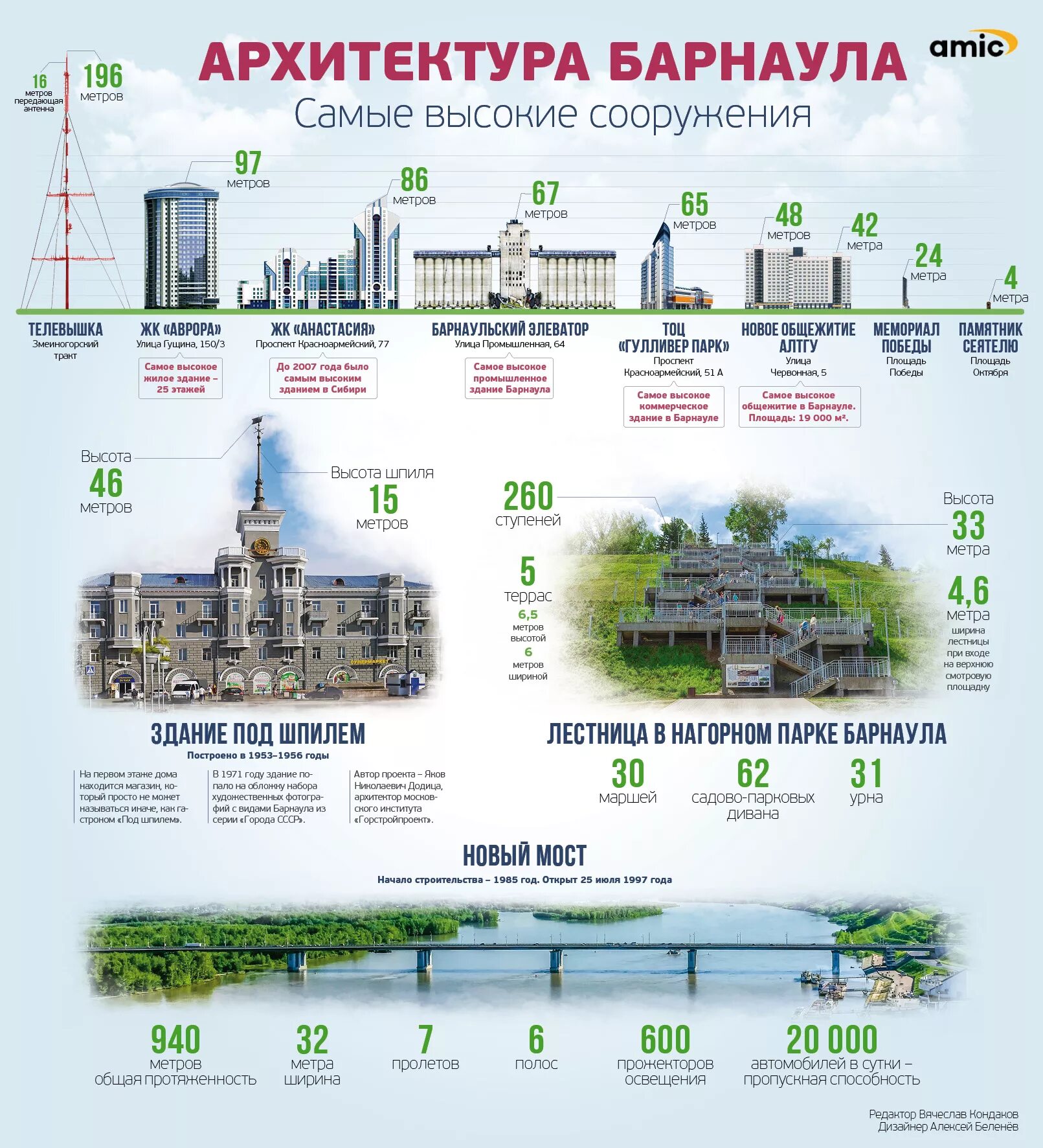 Самое высокое здание в городе Барнаул. Архитектура Барнаула. Самое высокое жилое здание города Барнаул. Самое высокое строение в Барнауле.