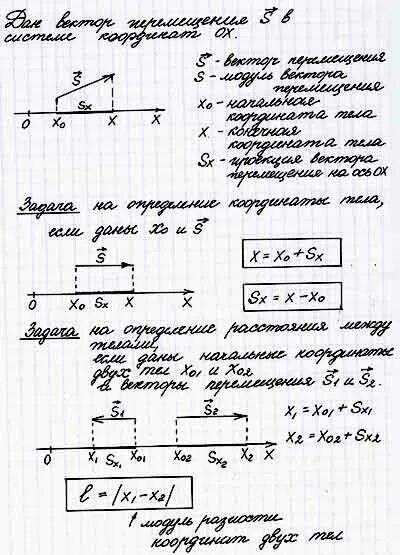 Определите координаты движущегося тела