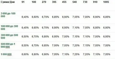 Россельхозбанк вклады. Россельхозбанк вклады на октябрь 2024 года. Банк россельхозбанк вклады. Реклама вклада в банке. Россельхозбанк вклады.