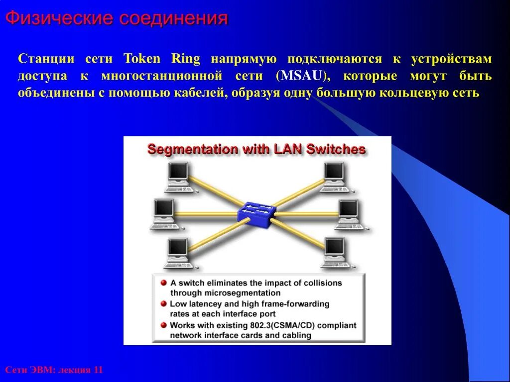 Станция сети. Как физически соединены между собой различные устройства ЭВМ. Сети ЭВМ. Компоненты вычислительной сети презентация.