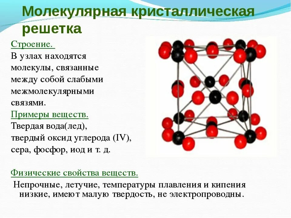 Типы веществ молекулярной кристаллической решетки. Молекулярная кристаллическая решетка углекислого газа. P4 молекулярная кристаллическая решетка. Схема молекулярной кристаллической решетки. Кристаллическая решетка йода рисунок.