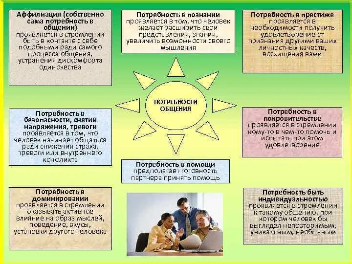 Потребности и мотивы общения. Мотив аффилиации это в психологии. Аффилиативная потребность. Аффилиативная потребность в общении. Аффилиативная потребность в психологии это.