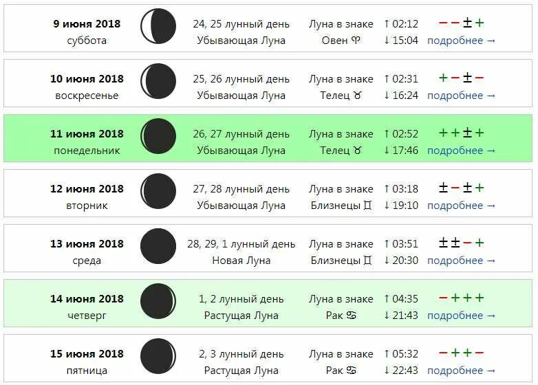 Что можно на растущую луну. Лунный календарь. Лунный календарь растущая Луна. Фазы Луны растущая Луна. Фазы Луны убывающая Луна.