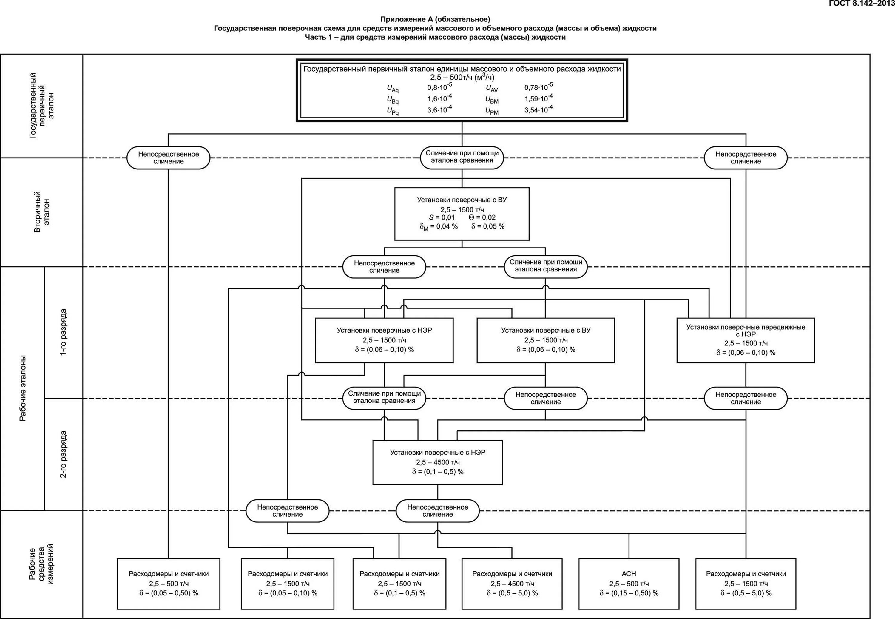 2818 поверочная схема. Поверочная схема средств измерений массы. Гост 8. Поверочная схема весов. Поверочная схема средств измерений массы.