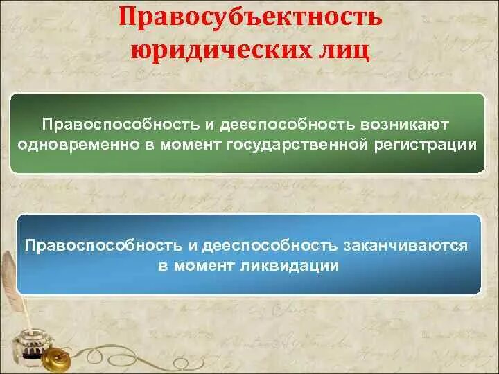 Правосубъектность юридического лица. Правоспособность юридического лица. Общая и специальная правоспособность юридических лиц. Лиц одновременно возникает правоспособность и дееспособность. 4 правоспособность юридического лица прекращается