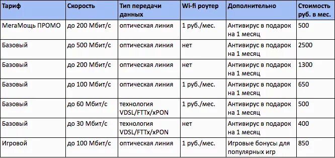 Gpon тарифы