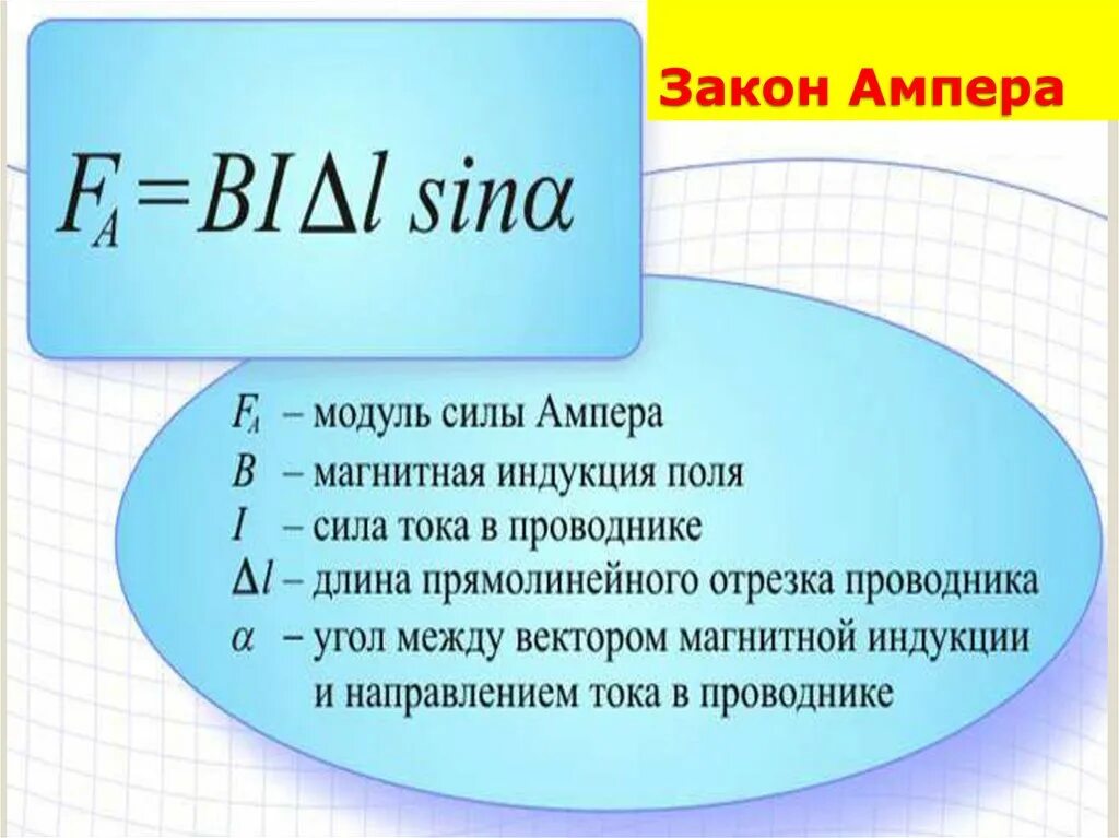 Как обозначаются амперы. Закон Ампера. Закон Ампера формула. Закон Ампера кратко. Сформулируйте закон Ампера.