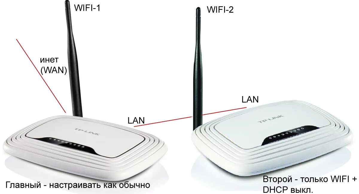 Wifi роутер подключить к другому wifi. Старый Wi-Fi роутер TP-link. Усилитель для роутера WIFI TP link. Роутер TP link 2 антенны. Разъемы роутера TP-link.