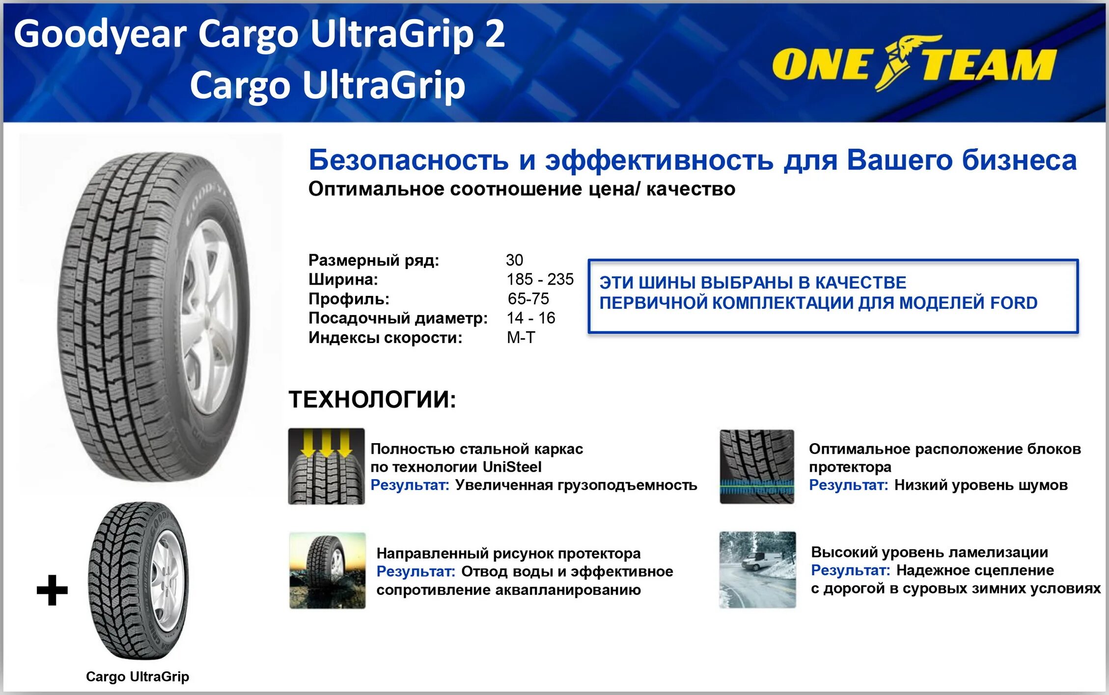 Cargo ULTRAGRIP. Goodyear 215/65 r16 шумность шин. Goodyear Cargo ULTRAGRIP. Шины 235/65r16c Goodyear Cargo vector 115/113 r TBL для коммерческого транспорта.