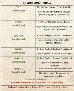 Conditionals types 1 3