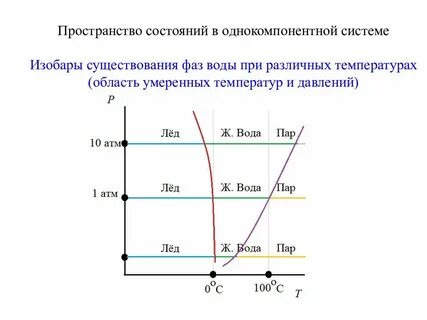 Понятие пространства состояний