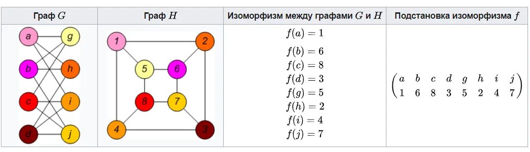 Два графа