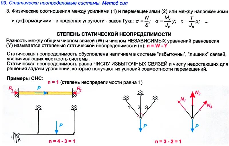 Метод сил статически неопределимых систем. Статически неопределимые задачи. статистически неопределимые системы задача с решением. статически неопределимая система. сопромат статически неопределимые.