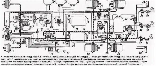 Неисправность тормозной системы камаза. Таблица диагностики тормозной системы. Неисправность тормозной системы камаза. Неисправность тормозной системы камаза. Основные неисправности барабанного тормозного механизма.