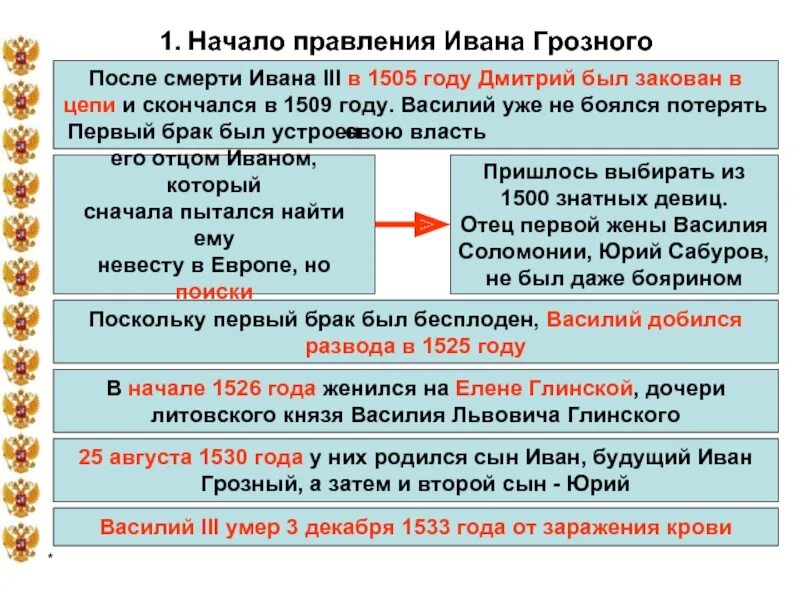 Правление грозного. Василий iii 1509 год. правитель после смерти ивана грозного. правление после ивана грозного. начало правления ивана iii.