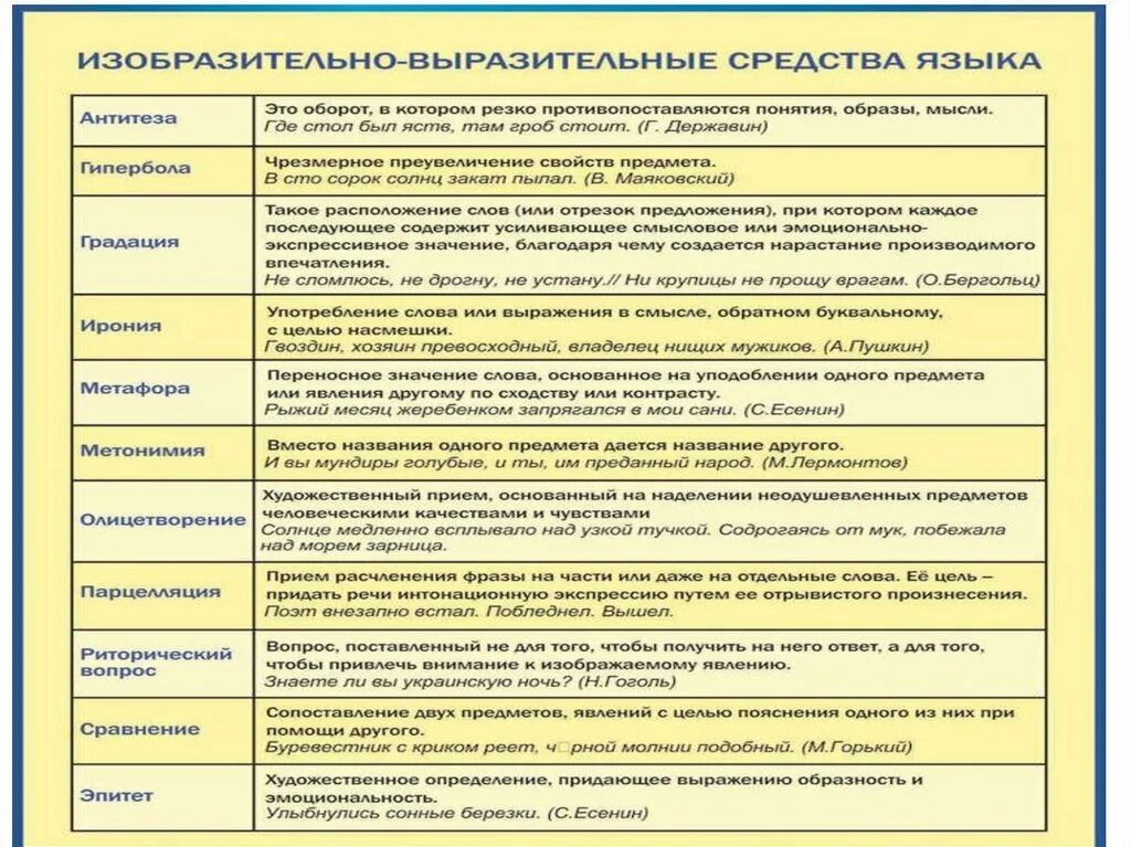 Средства выразительности языка таблица. Изобразительно-выразительные средства языка таблица с примерами. Средства выразительности языка примеры. Языковые средства в русском языке таблица.