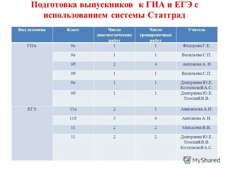 База математика информатика