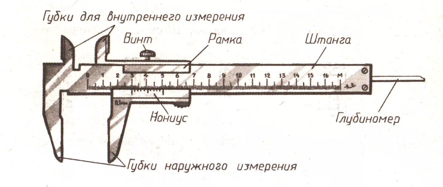 Штангельциркуль как правильно. Измерение линейных размеров штангенциркулем ШЦ-1. Из чего состоит штангенциркуль ШЦ-1 рисунок. Штангенциркуль ШЦ-1 схема. Строение штангенциркуля шц2.