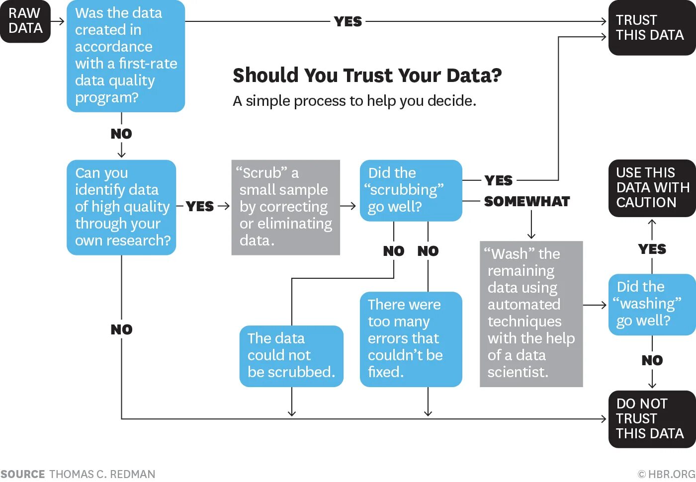 Data remain. Защита данных по модели data Trusts. Simple процесс. Дата Траст. Модели data Trusts фото.