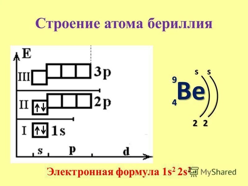 Схема электронной оболочки бериллия. Строение атома бериллия. Строение электронных оболочек атомов бериллия. Составить формулы бериллия. Промышленное получение бериллия.