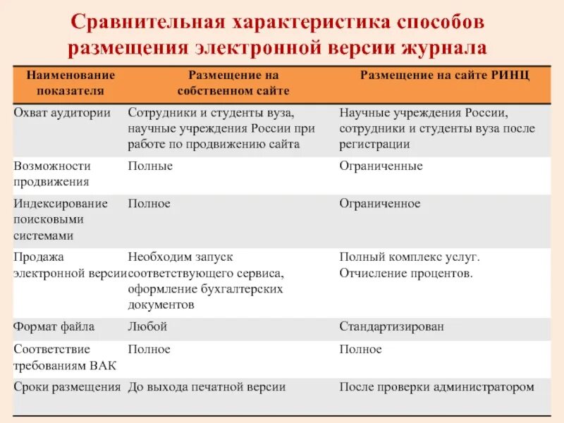 Анализ электронных журналов. Общая характеристика электронных изданий. сравнительная характеристика способов поиска работы. электронные версии журналов характеристики. сравнительная характеристика печатных и интернет изданий введение.