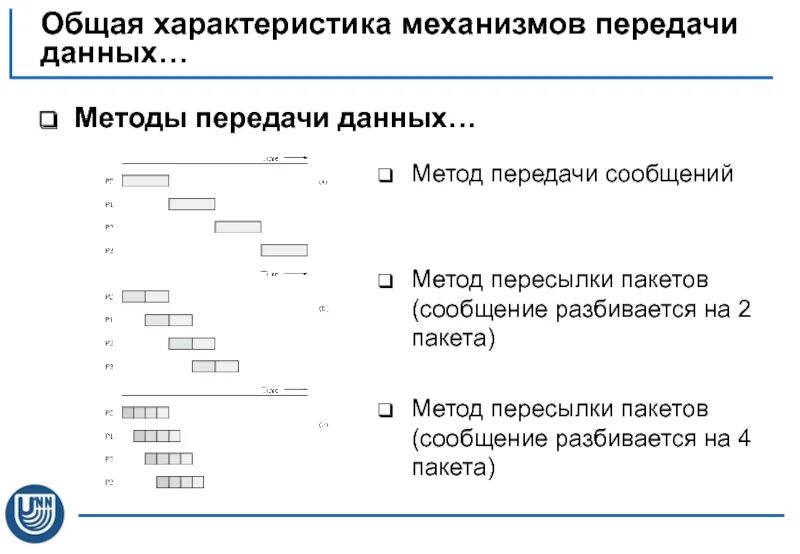Методы и средства передачи данных. Методы передачи данных. алгоритм пакетной передачи. методы переадресации пакетов. методы отправки информации.