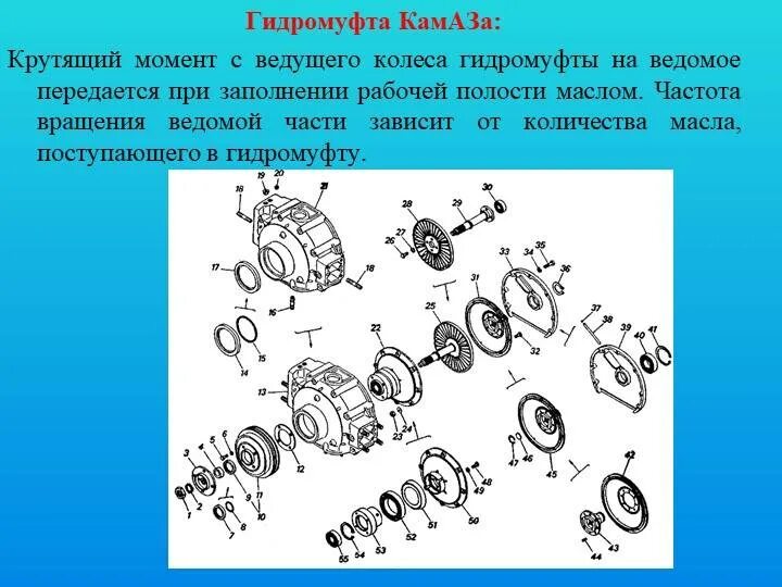 Привод гидромуфты камаз. Гидравлическая муфта евро 2 КАМАЗ. Привод гидромуфты КАМАЗ 740. Гидромуфта привода вентилятора КАМАЗ 740. Гидромуфта привода вентилятора КАМАЗ 740 чертеж.