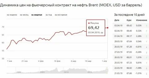 Сколько рублей стоит любовь
