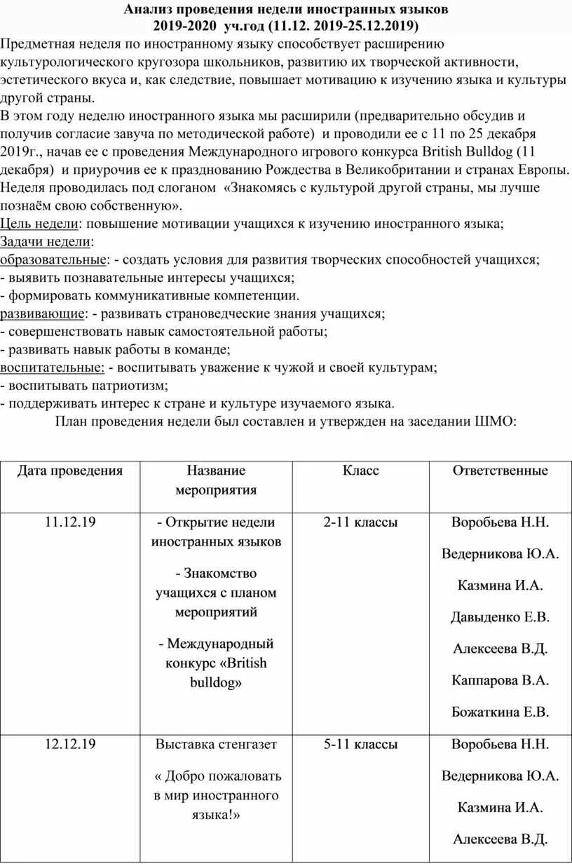 Анализ недели. Мероприятия для недели иностранного языка. Анализ недели русского языка. Как расписать анализ недели. Анализ недели языков