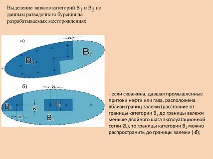 Категории нефти