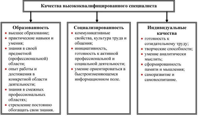 Как стать квалифицированным специалистом. Качества высококвалифицированного специалиста. качества современного специалиста. критерии высокой квалификации специалистов. как стать квалифицированным специалистом цель и 2 способа.