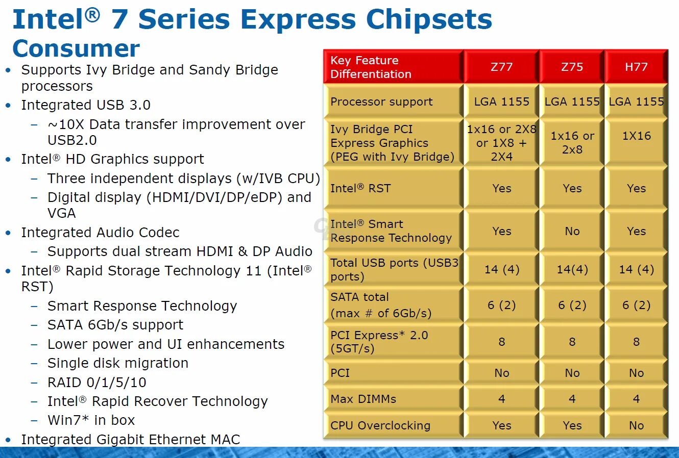 7 series chipset