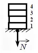 Кирпич и силы действующие на него. Четыре одинаковых кирпича массой 3 кг каждый сложены. Кирпич массой 4 кг лежит на горизонтальной кладке стены 1250. Пять одинаковых кирпичей массой. Четыре одинаковых кирпича