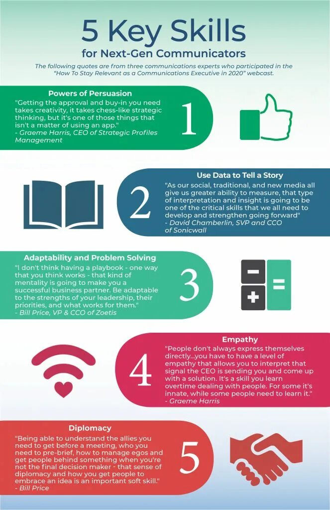 Key skills are the skills. Key skills. persuasion skills. инфографика communication skills. soft skills инфографика.