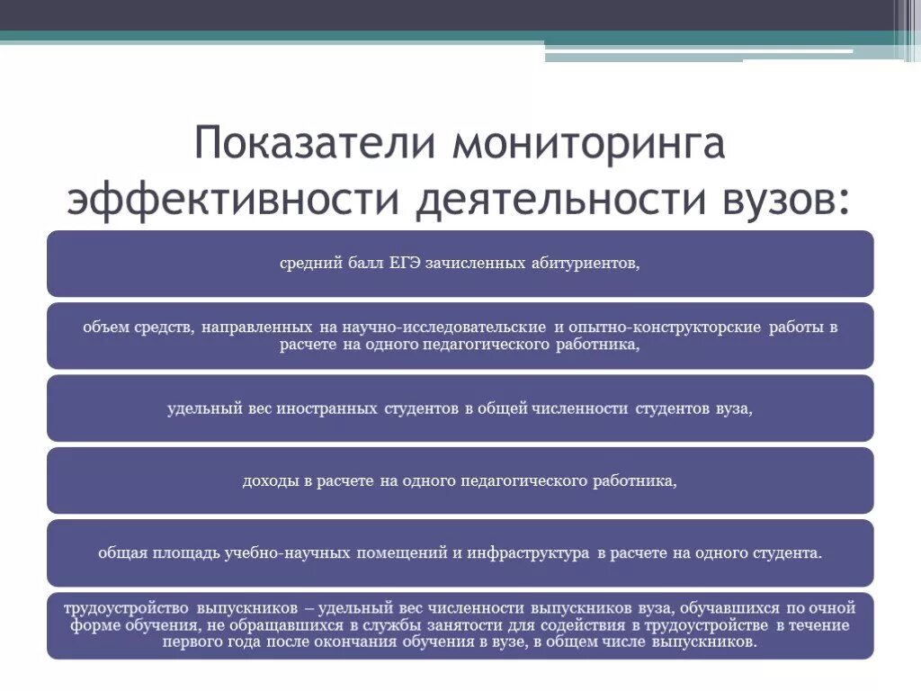 Мониторинг эффективности деятельности вузов 2020. Показатели мониторинга в образовании. Критерии эффективности университета. Показатели эффективности учебного заведения.