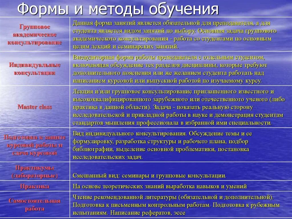 Обучение виды формы методы. Методы и формы обучения в педагогике. форма метод и средство обучения. формы и метода обусенич. формы методы и средства обучения.