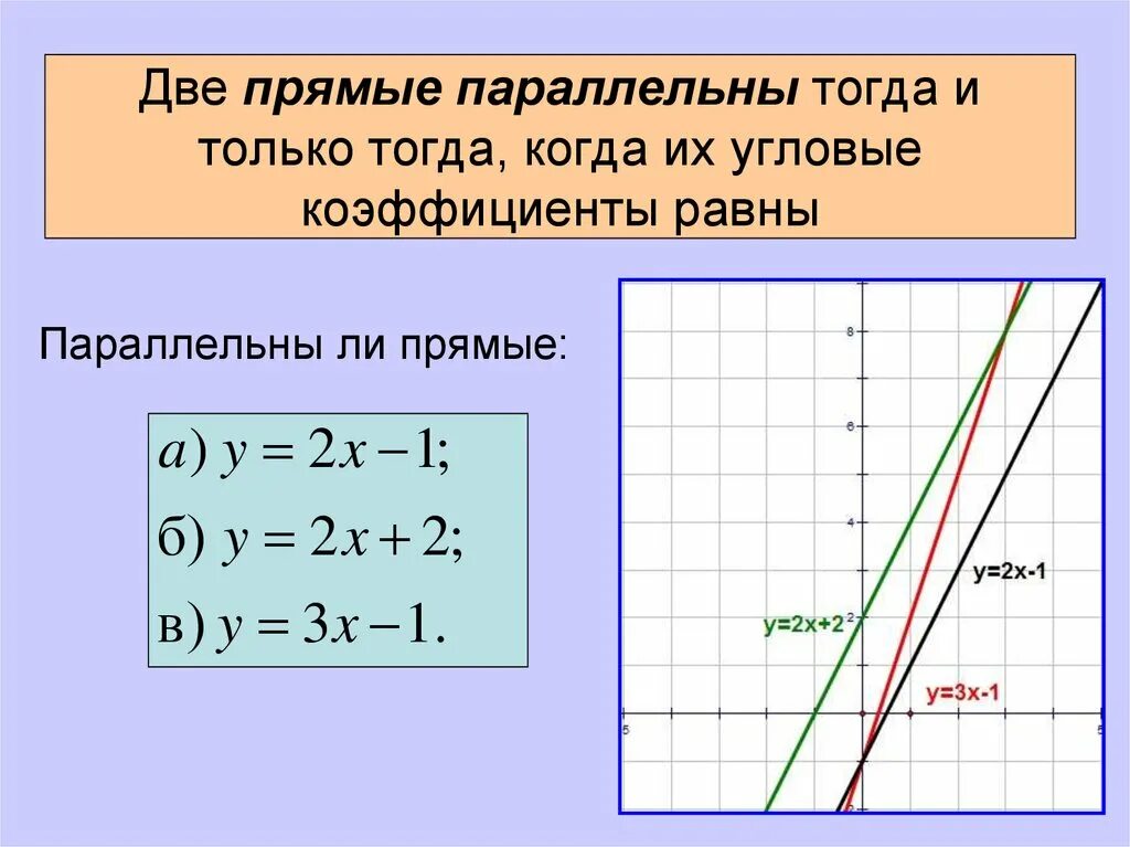 Тогда прямые и не могут быть. Угловые коэффициенты параллельных прямых. прямые параллельны если их угловые коэффициенты. коэффициенты при параллельности прямых. уравнение параллельных прямых.