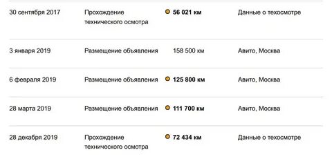 Скрутить пробег автотека